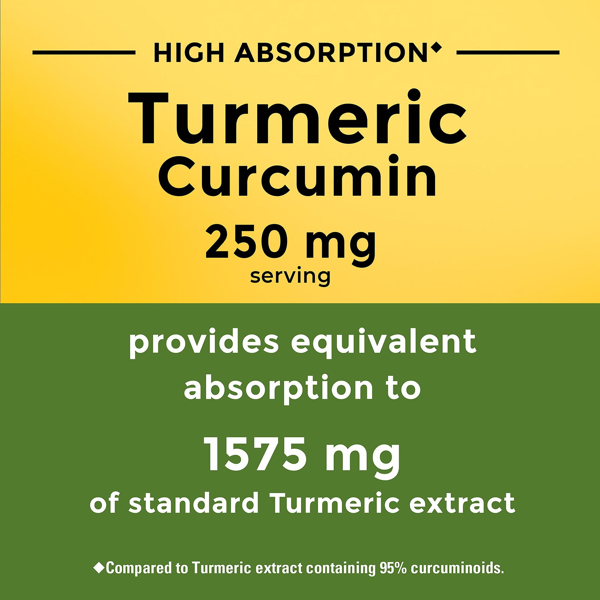 Turmeric Curcumin High Absorption 250 mg Capsules