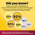 GLP-1 Companion Health Pack Daily Packets
