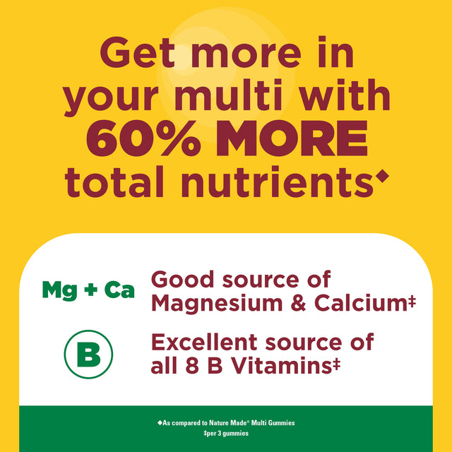 Advanced Multivitamin For Adults Gummies