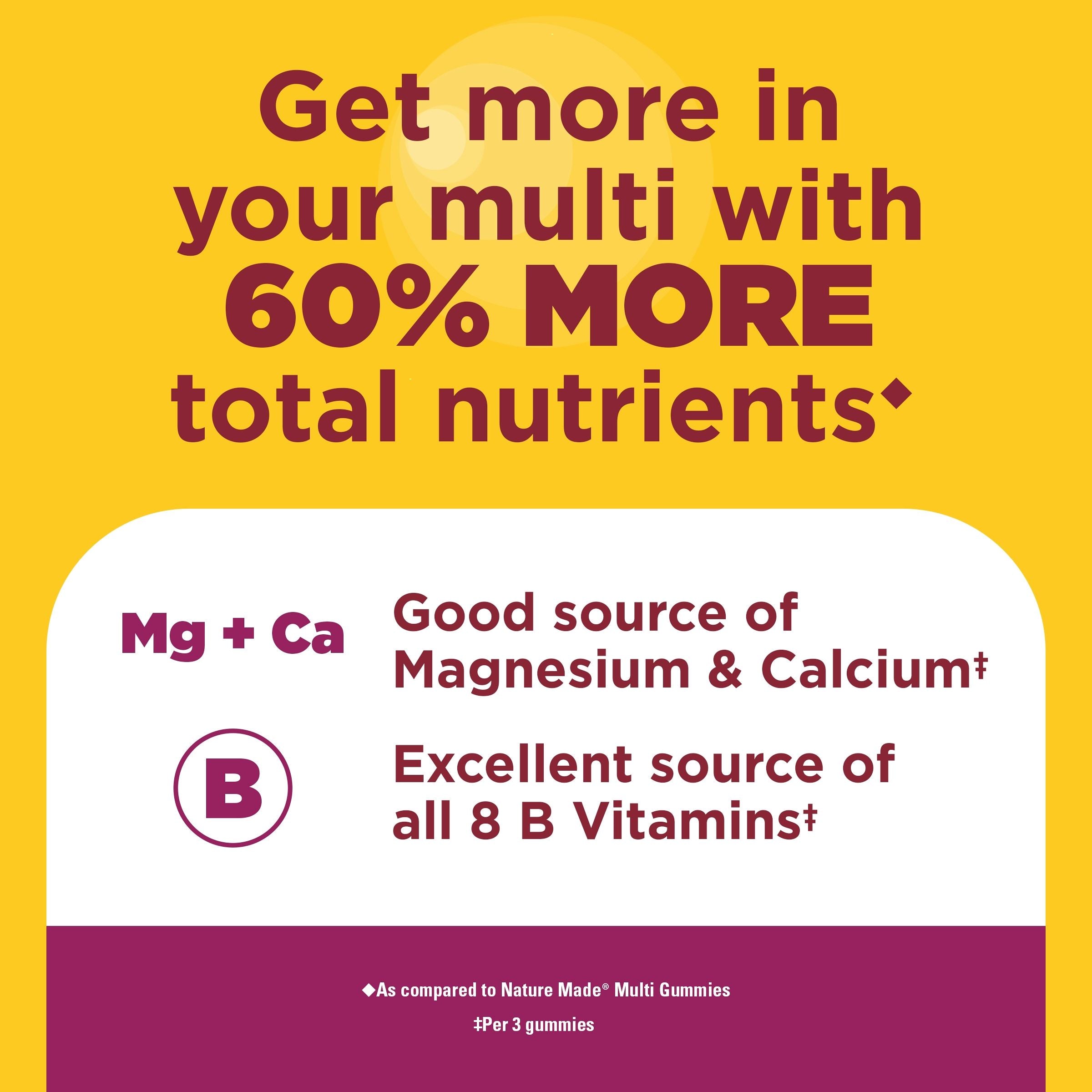Women's Advanced Multivitamin Gummies