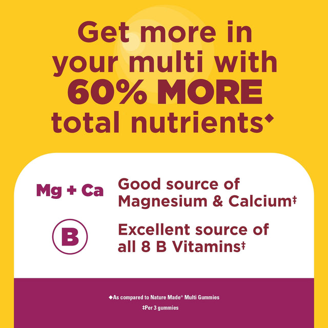 Women's Advanced Multivitamin Gummies