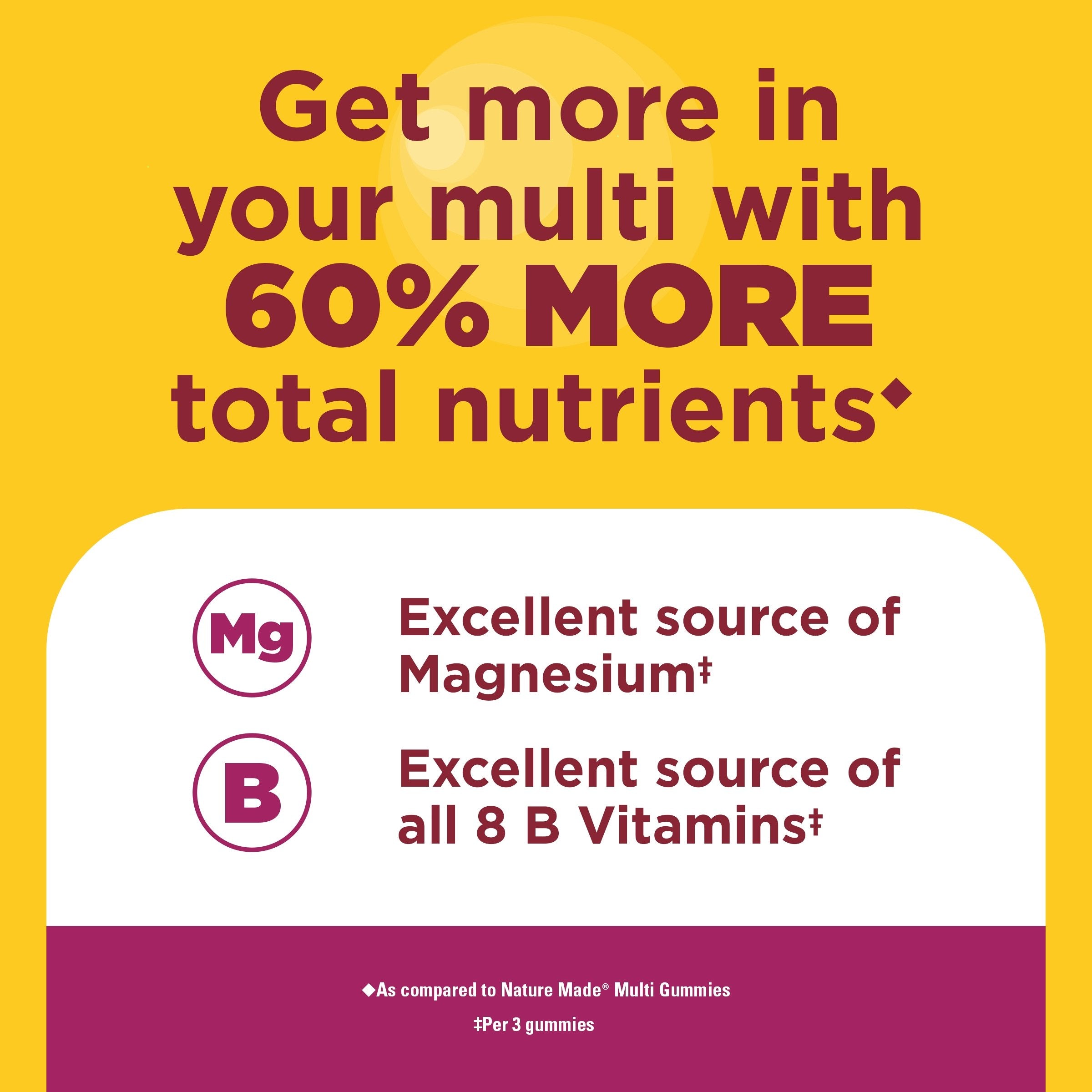Women's Advanced Multivitamin Gummies 50+