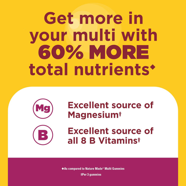 Women's Advanced Multivitamin Gummies 50+
