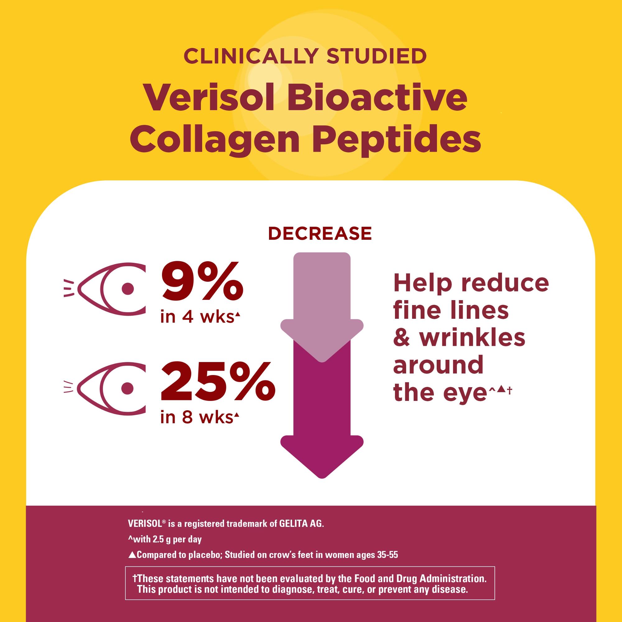 Collagen Peptides + C Gummies