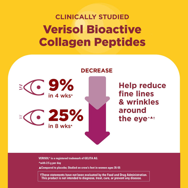 Collagen Peptides + C Gummies